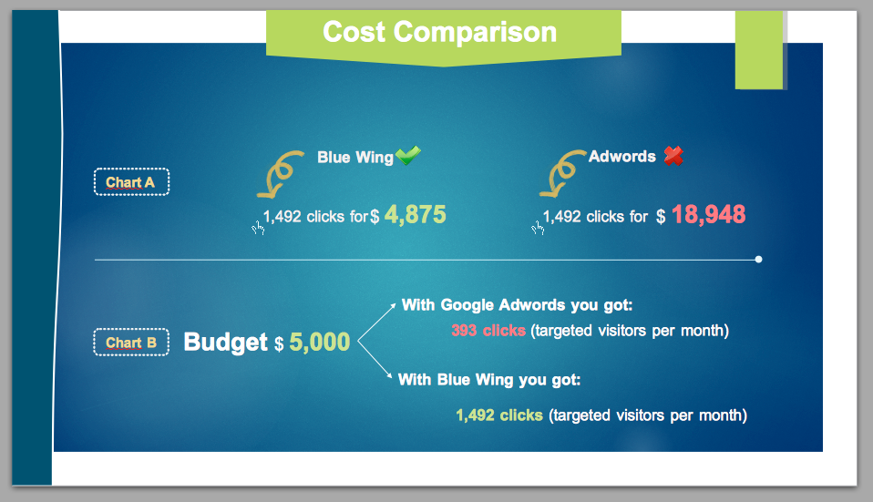 Cost Comparison